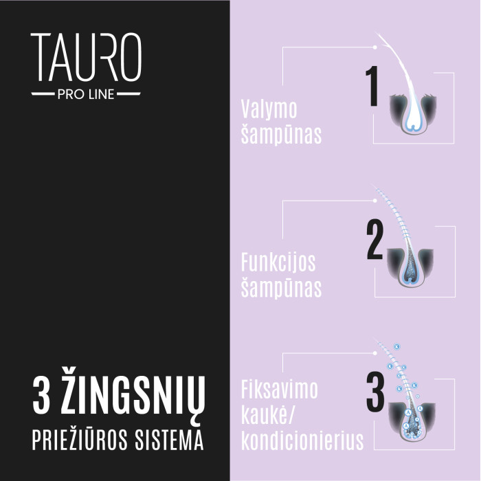 TAURO PRO LINE Ultra Natural Care kaukė suteikianti šunų ir kačių kailio apimties 