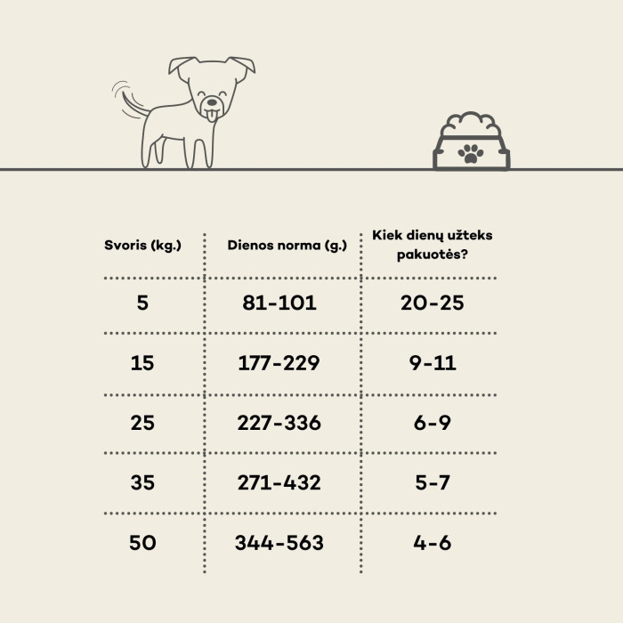 NATURE'S PROTECTION dry food for junior all breed dogs with lamb 