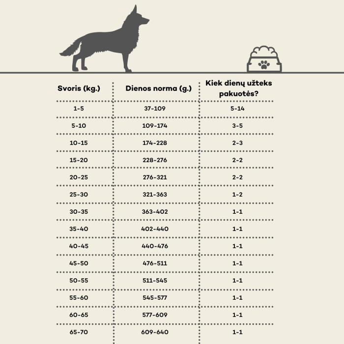 NATURE'S PROTECTION visų veislių suaugusių šunų sausas pašaras su ėriena 