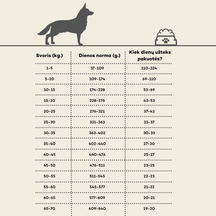 NATURE'S PROTECTION dry food for adult dogs of all breeds with lamb 