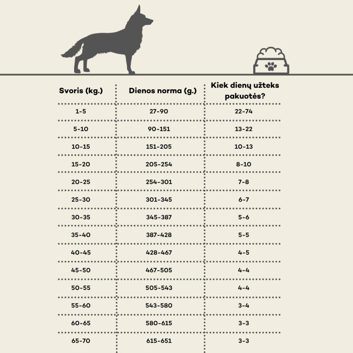 NATURE'S PROTECTION dry food for adult dogs of all breeds with salmon 