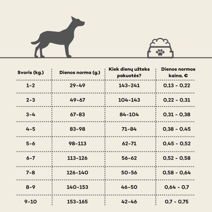 HIQ dry food for adult small breed dogs with poultry 