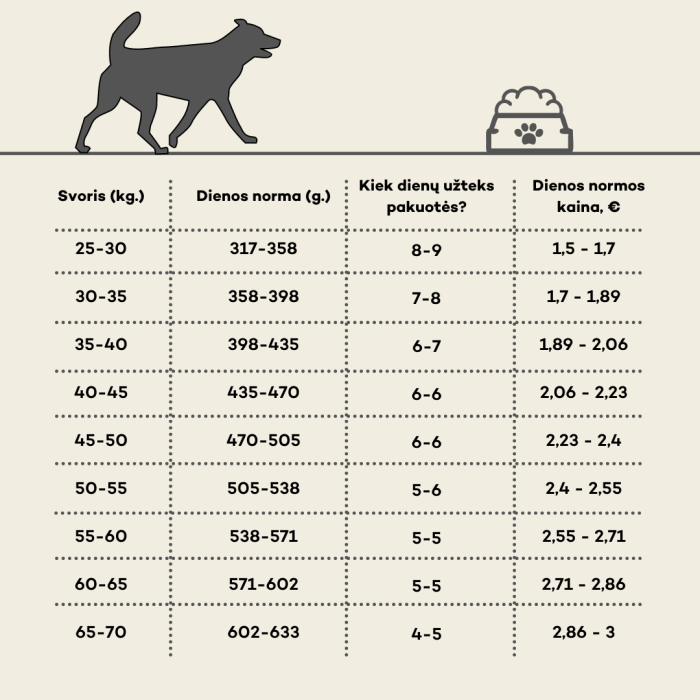 HIQ dry food for adult large breed dogs with poultry 