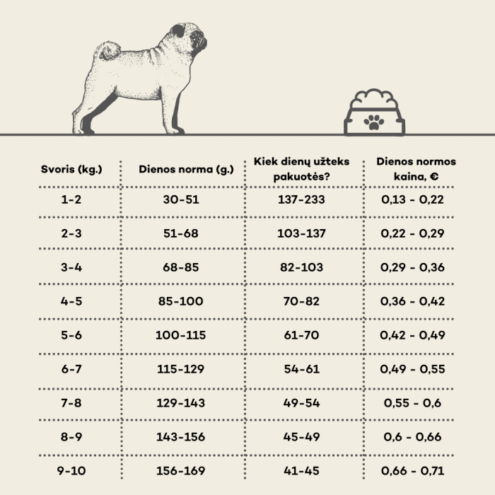 HIQ dry food for senior dogs of small breeds with poultry 