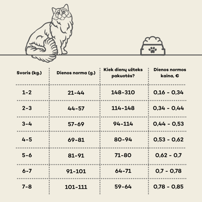 HIQ dry dietetic food for adult cats with poultry 