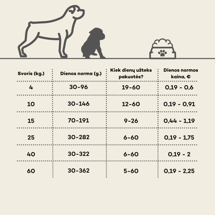 HIQ dry food for puppies of all breeds with poultry 