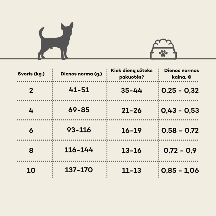 HIQ dry food for junior small breed dogs with poultry 