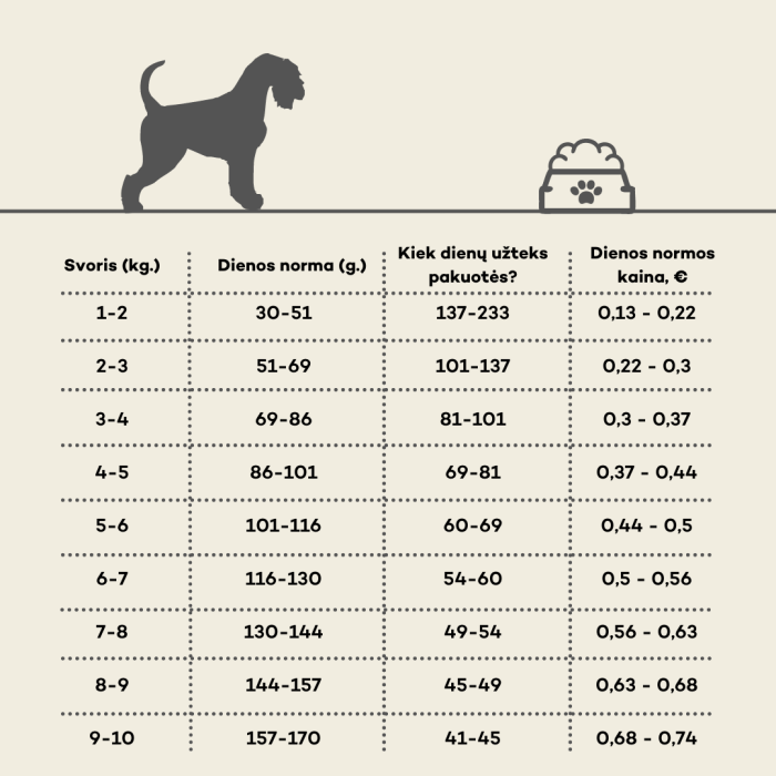 HIQ dry food for adult dogs of small breeds with lamb 