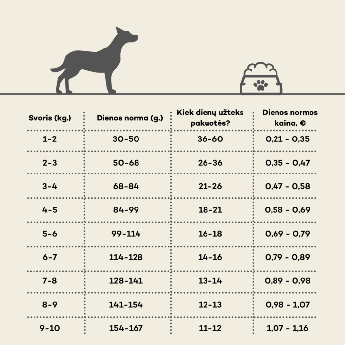 HIQ dry food for adult dogs of small breeds with salmon 