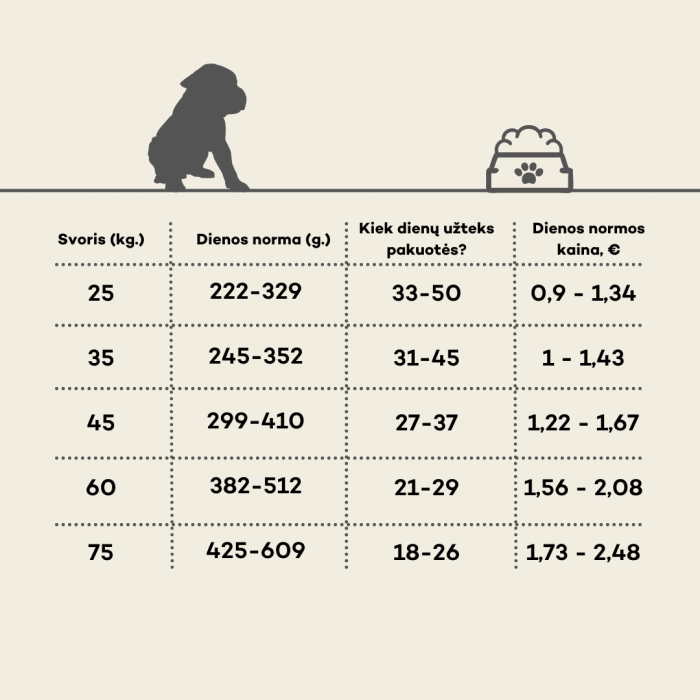 HIQ dry food for junior large breed dogs with poultry 