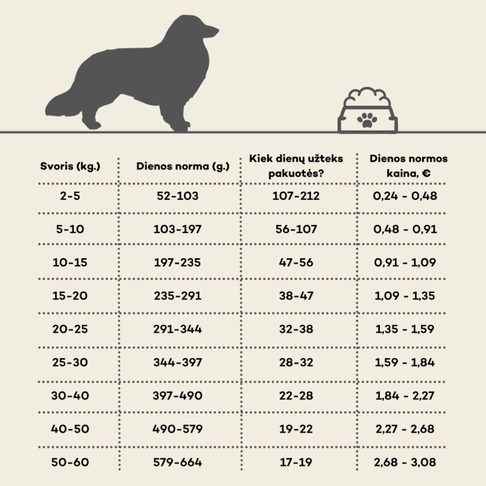 HIQ dry food for adult dogs of all breeds with salmon 