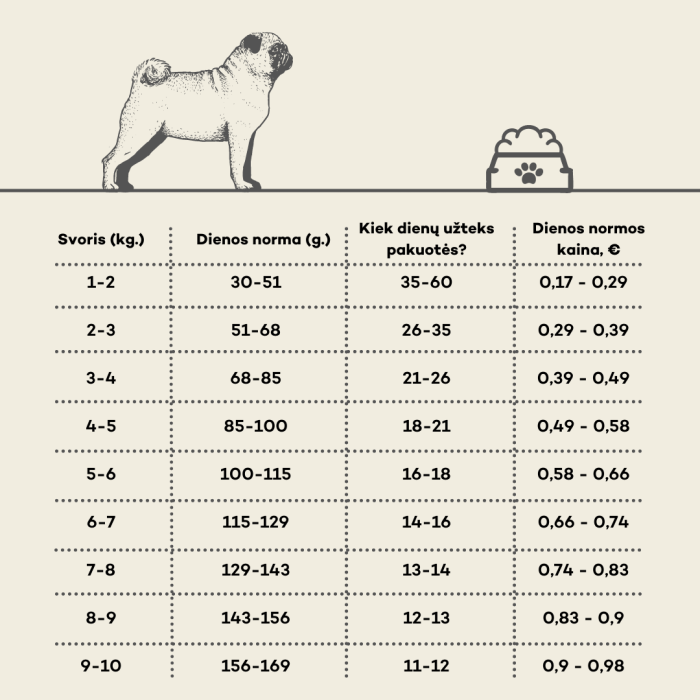 HIQ dry food for senior dogs of small breeds with poultry 