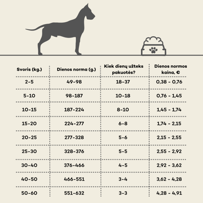 HIQ dry food for adult sensitive dogs of all breeds 