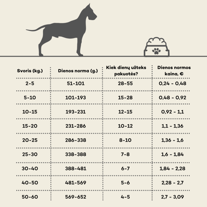 HIQ HiQ All Breed Adult, сухой корм с бараниной для взрослых собак всех пород  