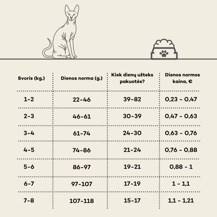 HIQ dry food for adult cats after sterilization  