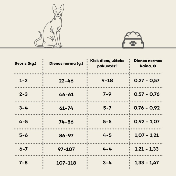 HIQ dry food for adult cats after sterilization with poultry 