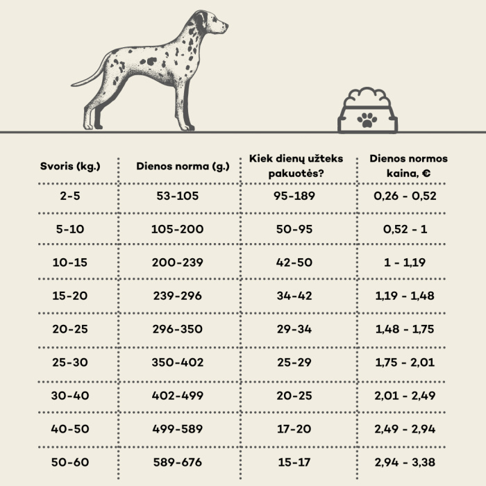 NATURE'S PROTECTION LIFESTYLE dry grain free food for adult dogs of all breeds with salmon 