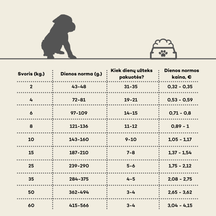 NATURE'S PROTECTION LIFESTYLE dry grain free food for puppies of all breeds with salmon and krill 