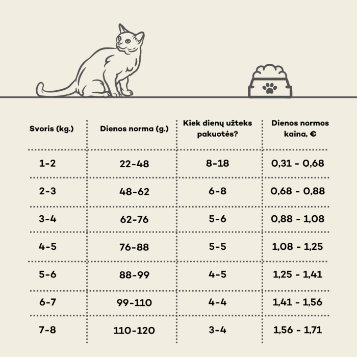 NATURE'S PROTECTION LIFESTYLE dry grain free food for adult cats with salmon and krill after sterilisation 