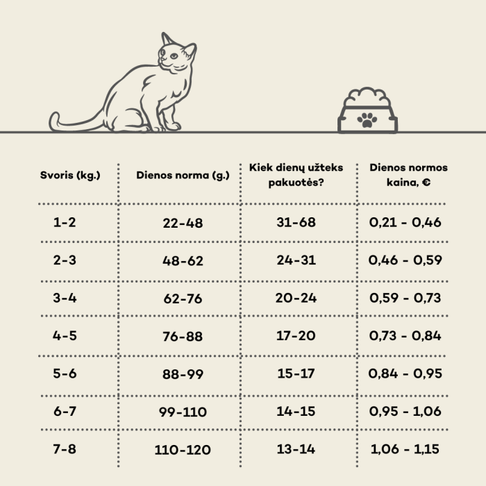 NATURE'S PROTECTION LIFESTYLE dry grain free food for adult cats with salmon and krill after sterilisation 