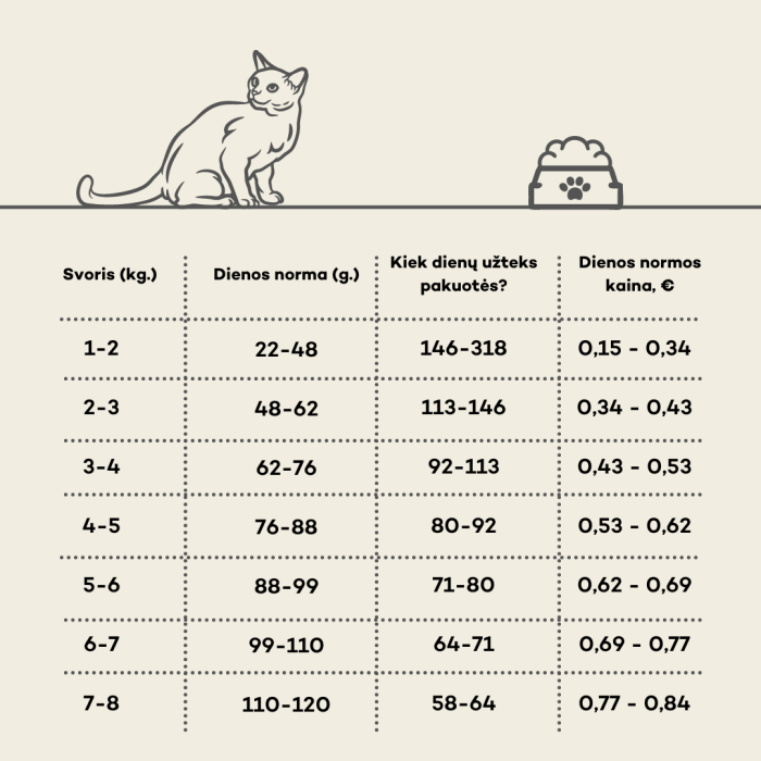 NATURE'S PROTECTION LIFESTYLE dry grain free food for adult cats with salmon and krill after sterilisation 