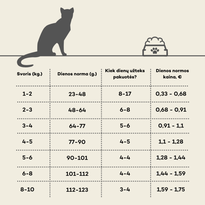 NATURE'S PROTECTION LIFESTYLE dry grain free food for adult cats with white fish after sterilisation 