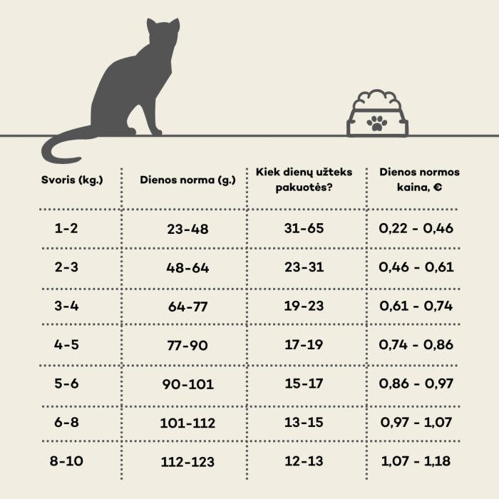 NATURE'S PROTECTION LIFESTYLE dry grain free food for adult cats with white fish after sterilisation 