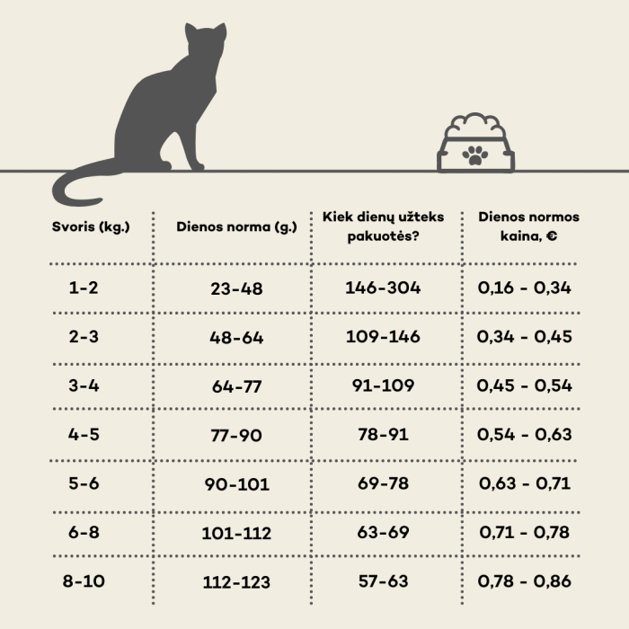 NATURE'S PROTECTION LIFESTYLE dry grain free food for adult cats with white fish after sterilisation 