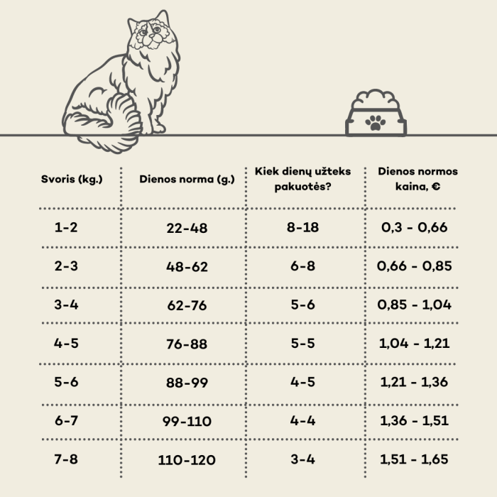 NATURE'S PROTECTION LIFESTYLE dry grain free food for senior cats with salmon 