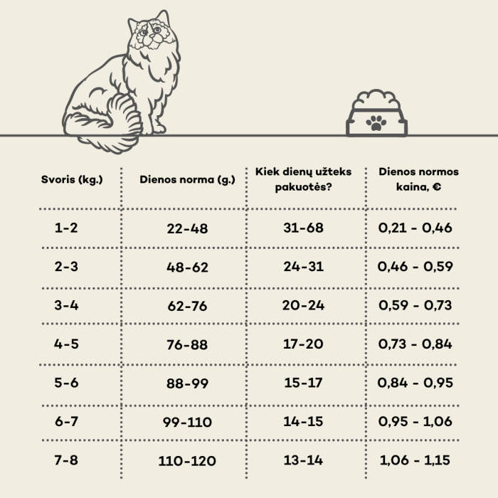 NATURE'S PROTECTION LIFESTYLE dry grain free food for senior cats with salmon 