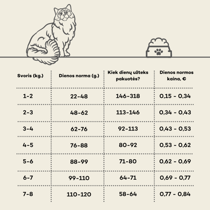 NATURE'S PROTECTION LIFESTYLE dry grain free food for senior cats with salmon 