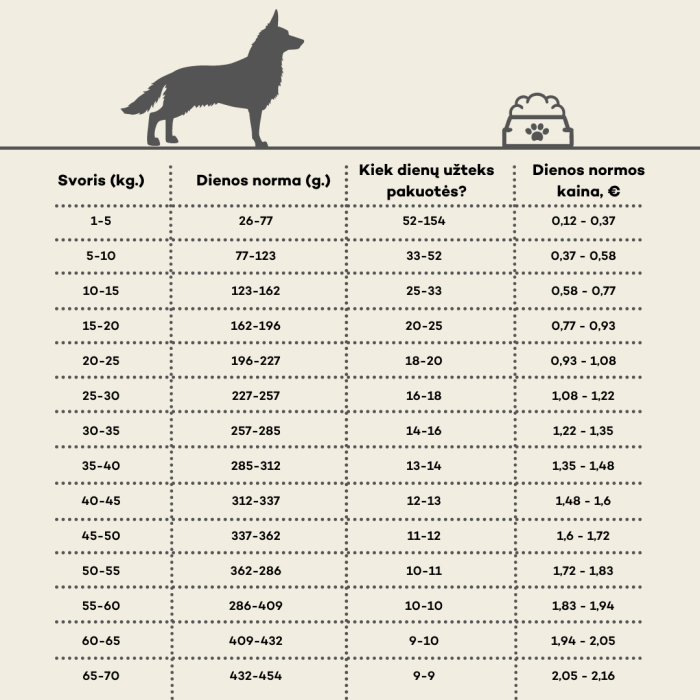 NATURE'S PROTECTION dry food for adult dogs of all breeds for weight control after sterilization, with poultry and krill 