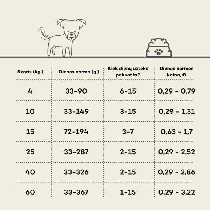 NATURE'S PROTECTION dry food for puppies of all breeds with salmon and krill 