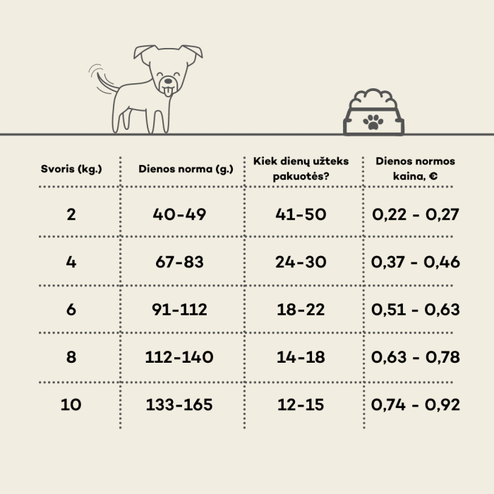 NATURE'S PROTECTION dry food for junior small breed dogs with poultry 