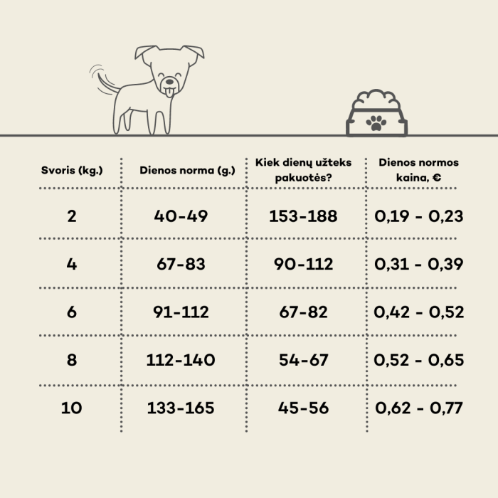 NATURE'S PROTECTION dry food for junior small breed dogs with poultry 