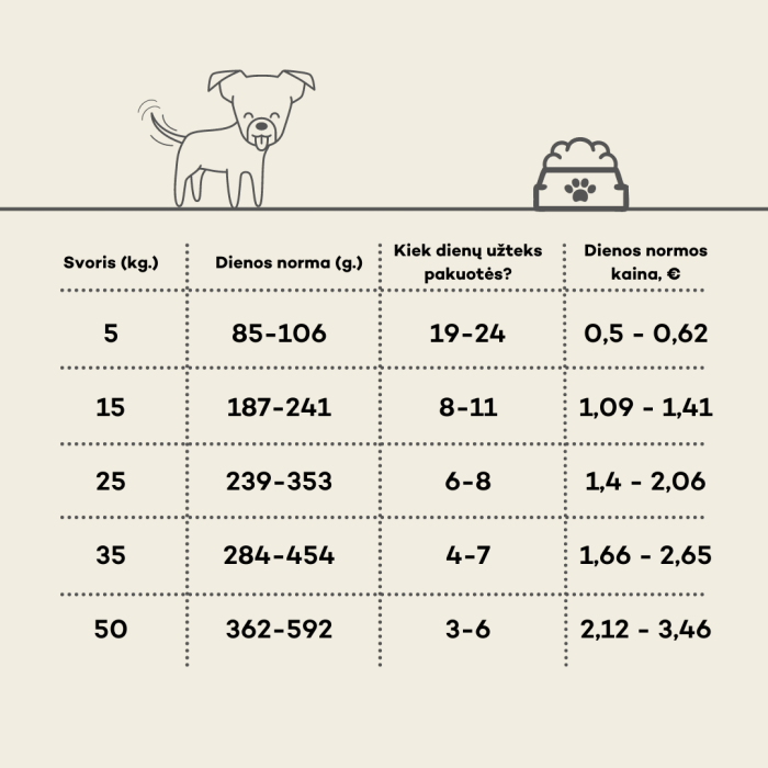 NATURE'S PROTECTION dry food for junior all breed dogs with poultry 