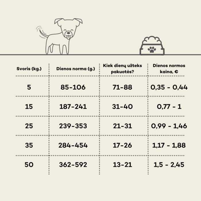 NATURE'S PROTECTION dry food for junior all breed dogs with poultry 