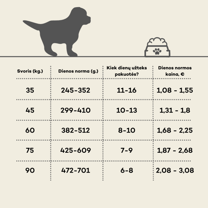 NATURE'S PROTECTION dry food for junior large breed dogs with poultry 