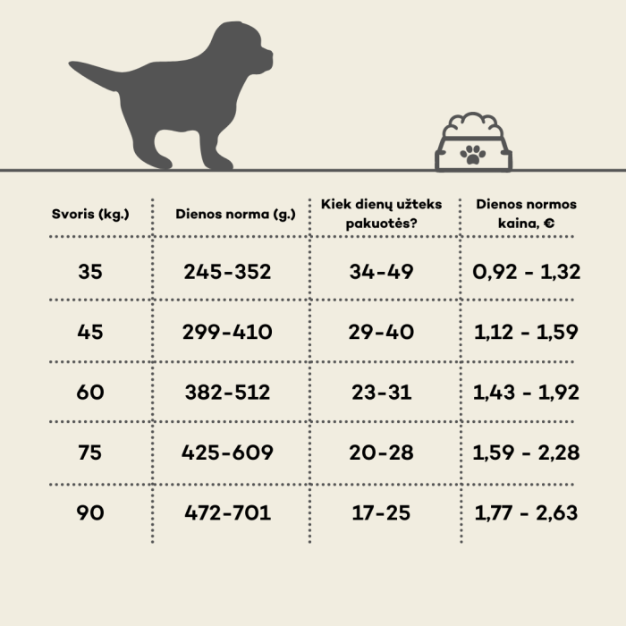 NATURE'S PROTECTION dry food for junior large breed dogs with poultry 