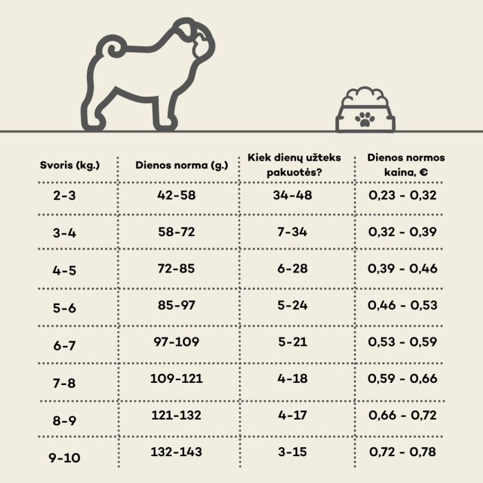 NATURE'S PROTECTION dry food for adult small breed dogs with poultry and krill 