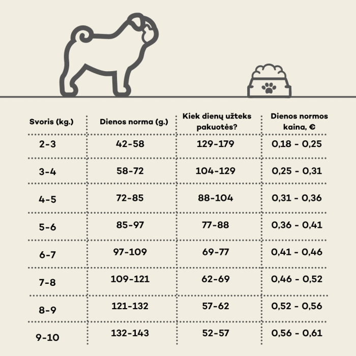 NATURE'S PROTECTION dry food for adult small breed dogs with poultry and krill 