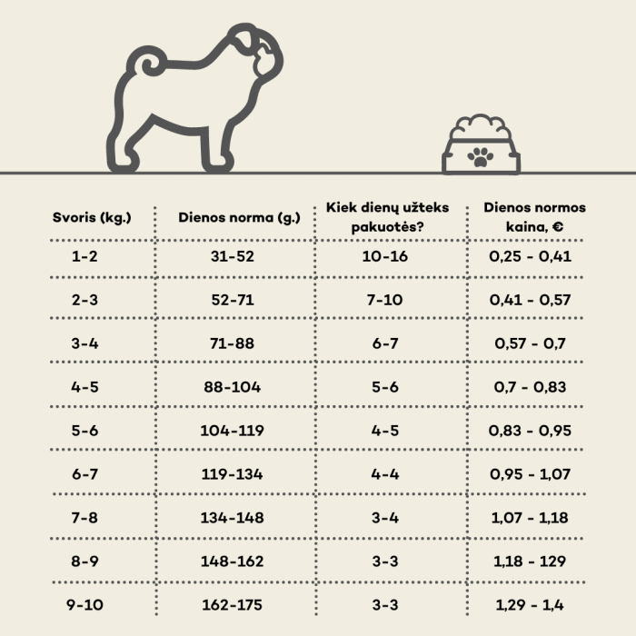 NATURE'S PROTECTION dry food for adult small breed dogs with lamb 