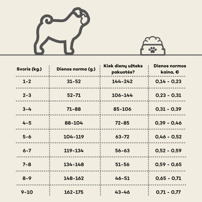 NATURE'S PROTECTION dry food for adult small breed dogs with lamb 