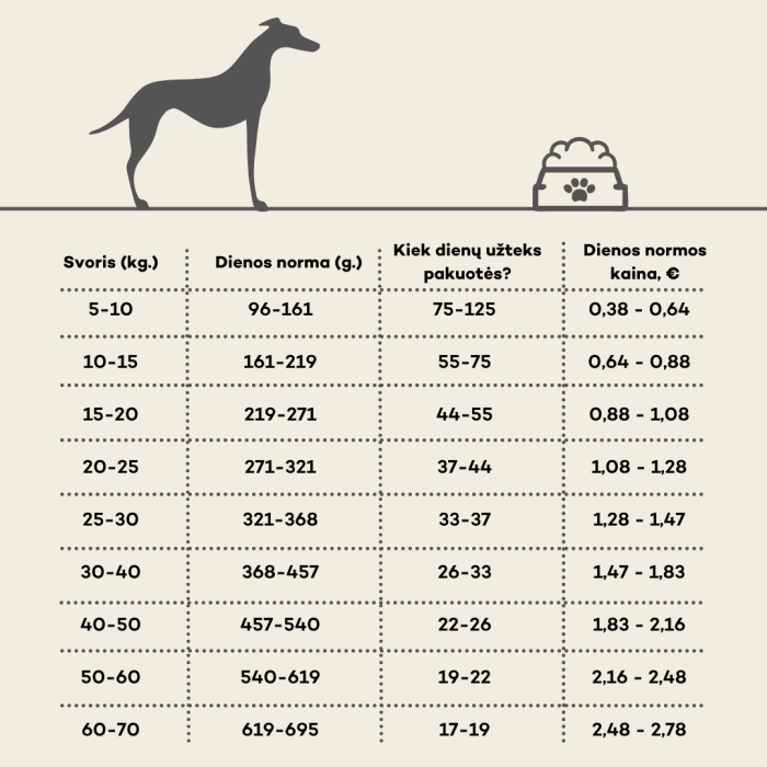 NATURE'S PROTECTION dry food for active adult dogs of all breeds with poultry and krill 