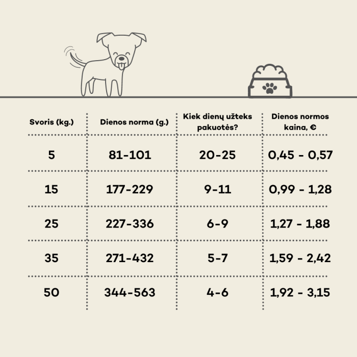 NATURE'S PROTECTION dry food for junior all breed dogs with lamb 