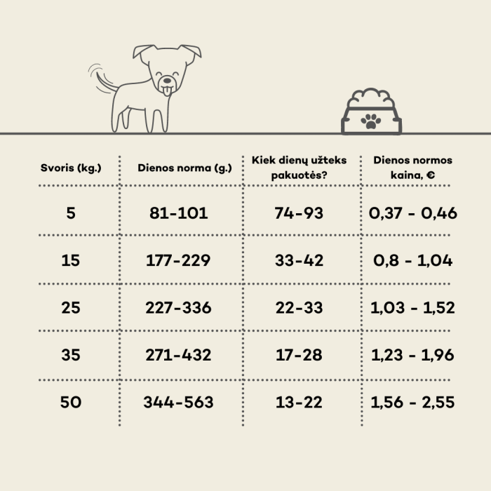 NATURE'S PROTECTION dry food for junior all breed dogs with lamb 