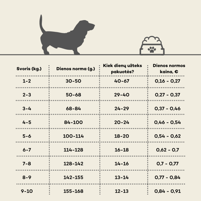 NATURE'S PROTECTION dry food for senior dogs of small breeds with poultry 