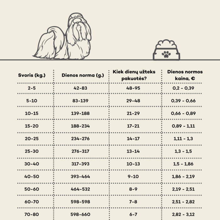 NATURE'S PROTECTION dry food for senior dogs of all breeds with poultry 