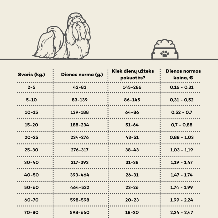 NATURE'S PROTECTION dry food for senior dogs of all breeds with poultry 