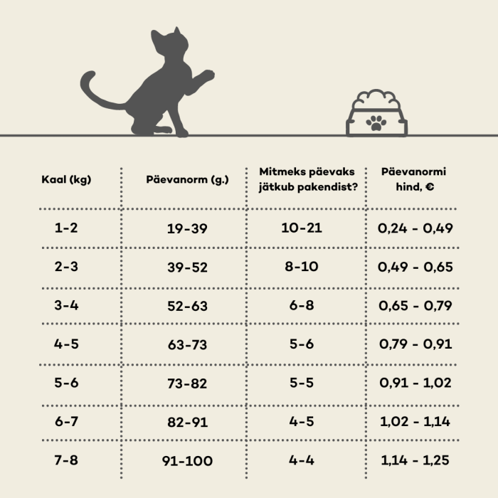 NATURE'S PROTECTION dry food for kittens with poultry and krill 